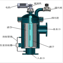 滤水器工作原理和